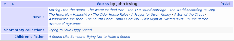 The "John Irving" template on the Wikipedia page of John Irving