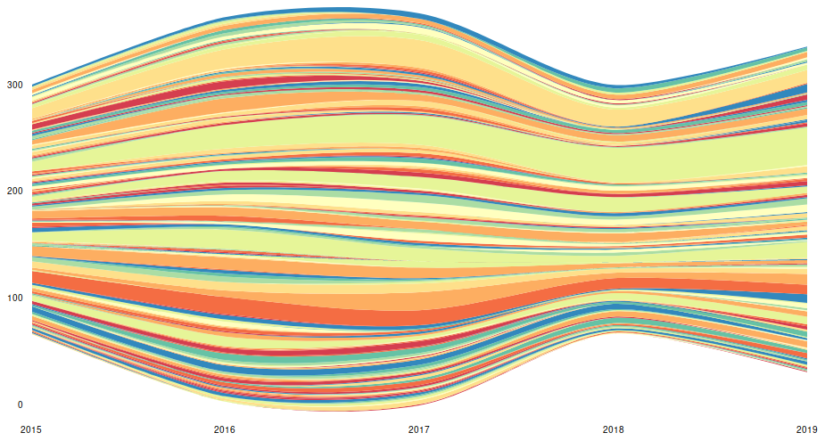 Streamgraph