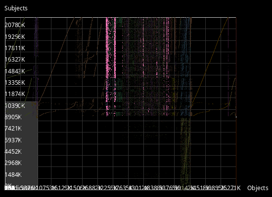 HDT matrix front view: pink predicate gleaming through.