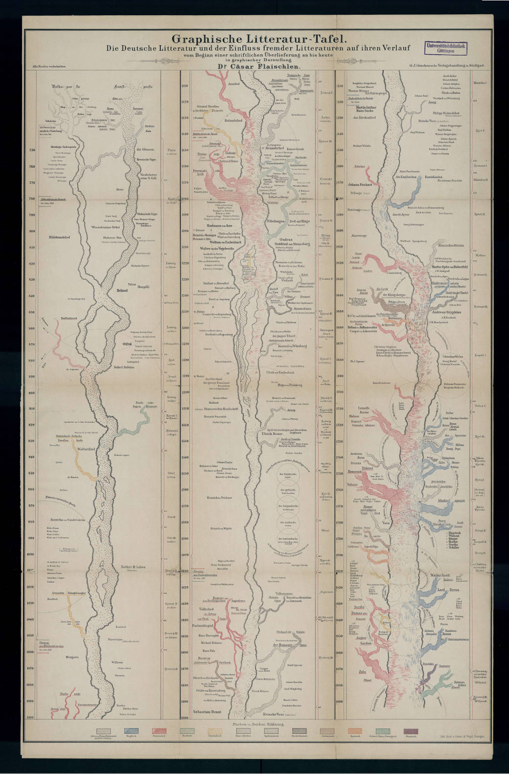 Graphische Litteratur-Tafel (1890)