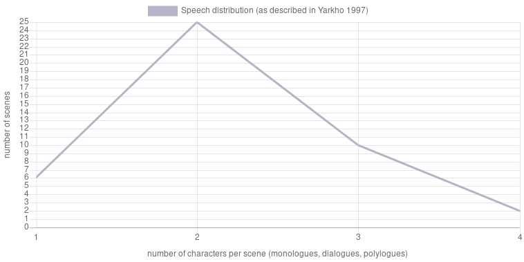 Figure 3a